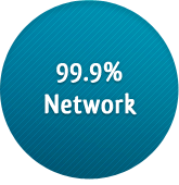 99.9% Network SLA